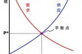 用“供求关系”造句