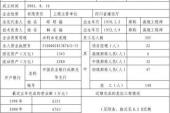用“投标人”造句