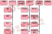 用“基本的”造句